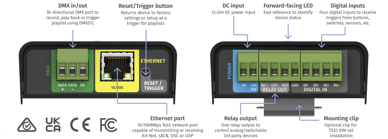 S-PLAY-MINI 2 S Play Mini connectivity diagram web3